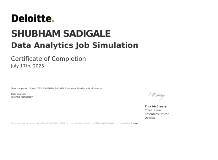 Deloitte Certificate