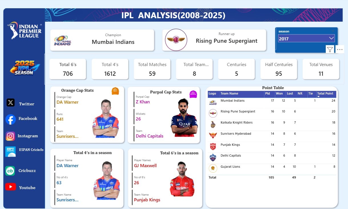 IPL